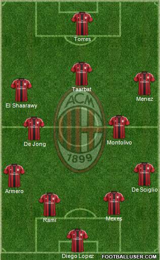 A.C. Milan Formation 2014