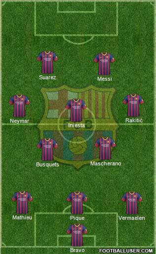 F.C. Barcelona Formation 2014