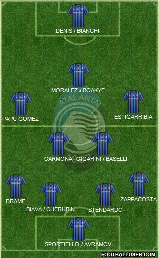 Atalanta Formation 2014