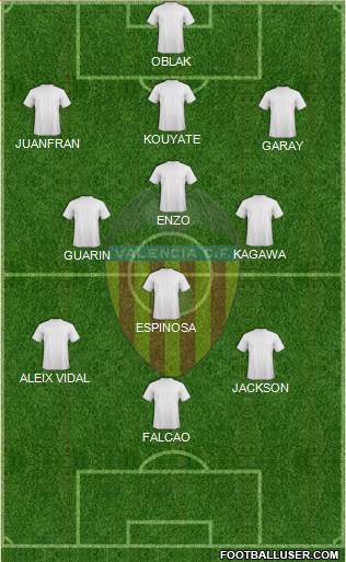 Valencia C.F., S.A.D. Formation 2014