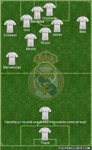 Real Madrid C.F. Formation 2014