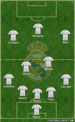 Real Madrid C.F. Formation 2014