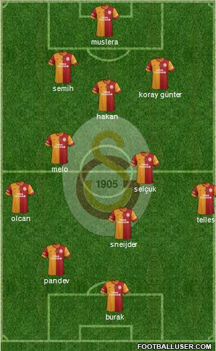 Galatasaray SK Formation 2014