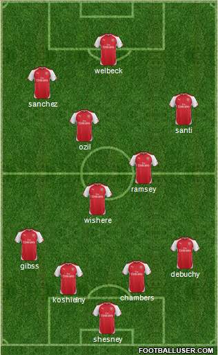 Arsenal Formation 2014