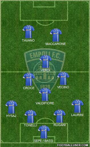 Empoli Formation 2014