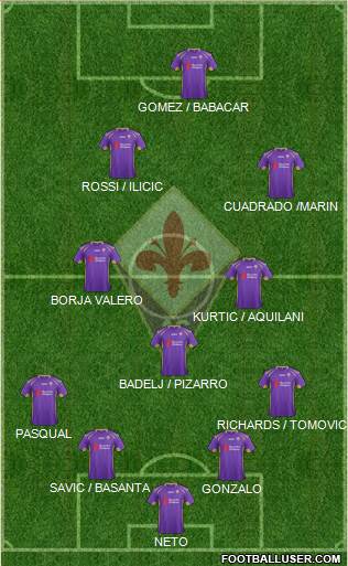 Fiorentina Formation 2014