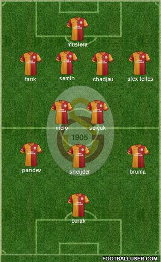 Galatasaray SK Formation 2014