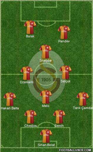 Galatasaray SK Formation 2014