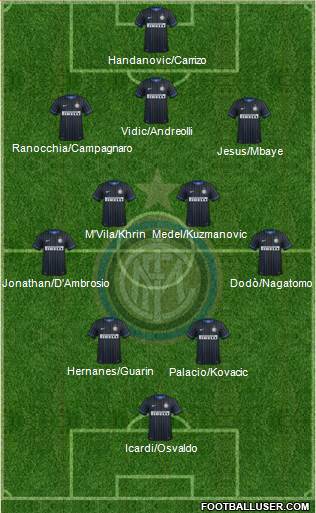 F.C. Internazionale Formation 2014