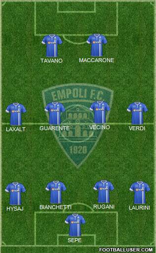 Empoli Formation 2014