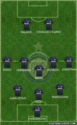 F.C. Internazionale Formation 2014