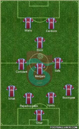 Trabzonspor Formation 2014