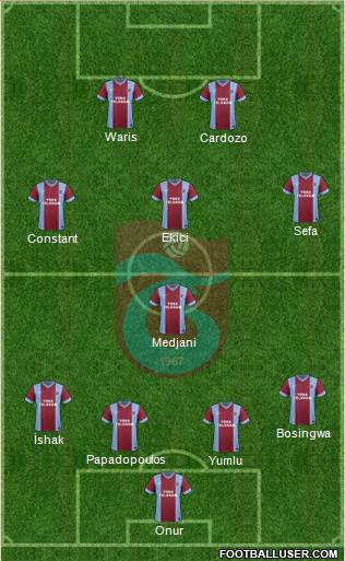 Trabzonspor Formation 2014