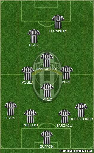 Juventus Formation 2014