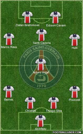 Paris Saint-Germain Formation 2014