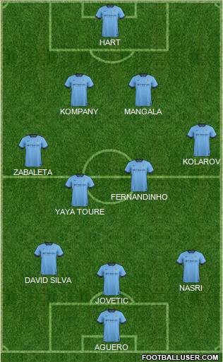 Manchester City Formation 2014