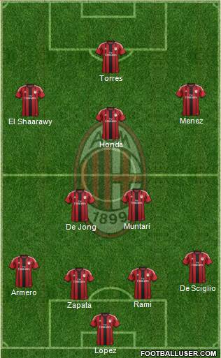 A.C. Milan Formation 2014