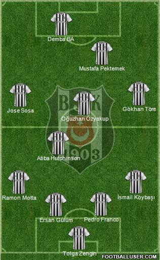 Besiktas JK Formation 2014