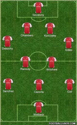 Arsenal Formation 2014