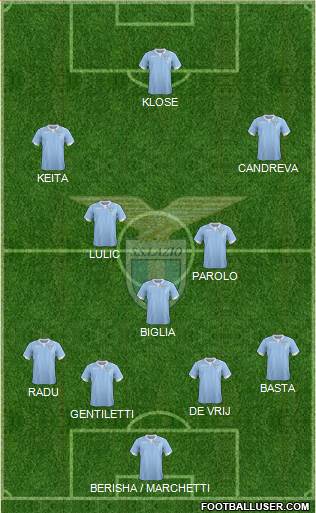 S.S. Lazio Formation 2014
