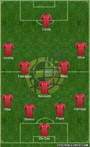 Spain Formation 2014
