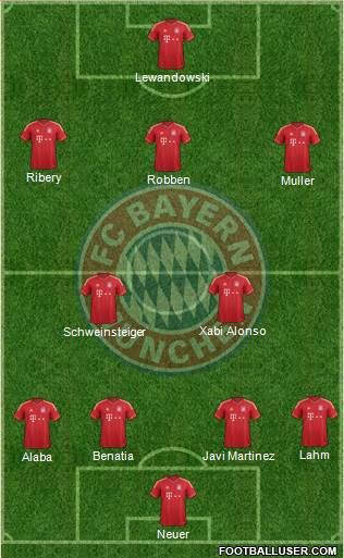 FC Bayern München Formation 2014