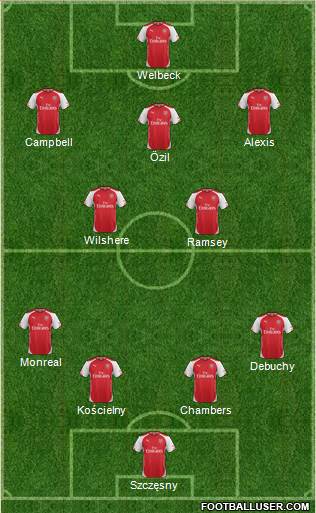 Arsenal Formation 2014
