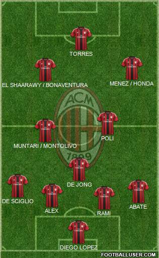 A.C. Milan Formation 2014