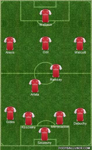 Arsenal Formation 2014