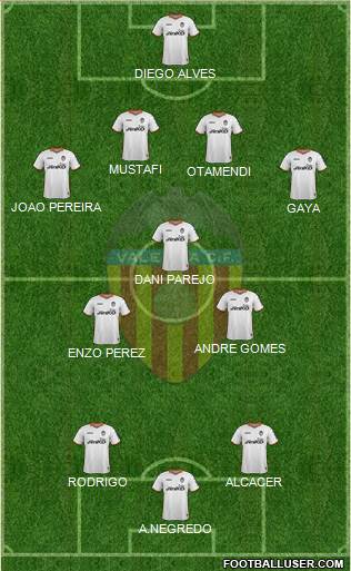 Valencia C.F., S.A.D. Formation 2014