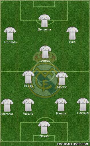 Real Madrid C.F. Formation 2014