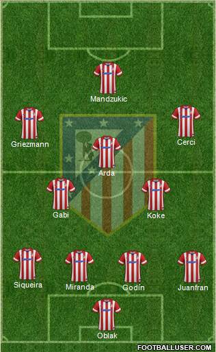 C. Atlético Madrid S.A.D. Formation 2014