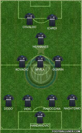 F.C. Internazionale Formation 2014