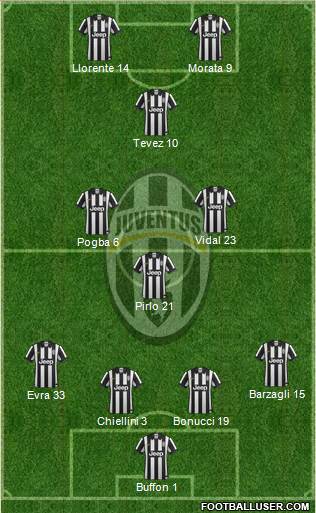 Juventus Formation 2014