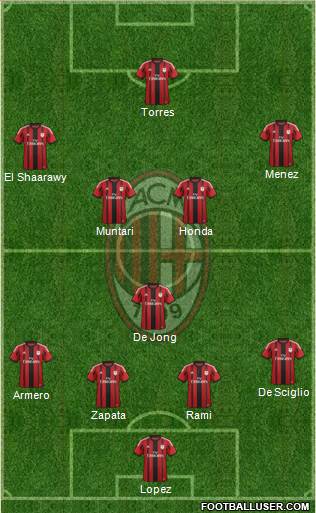 A.C. Milan Formation 2014