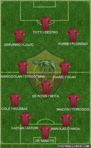 AS Roma Formation 2014