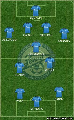 Zenit St. Petersburg Formation 2014