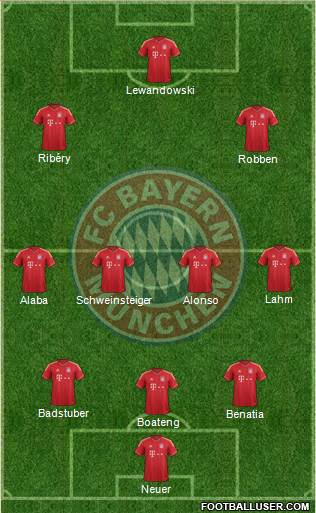 FC Bayern München Formation 2014