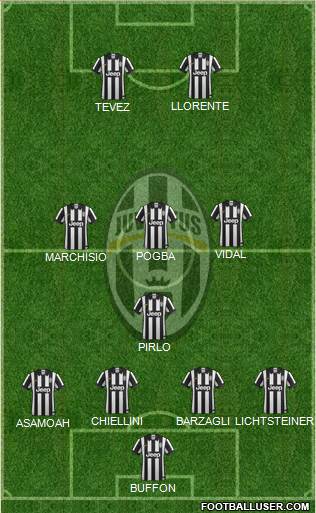 Juventus Formation 2014
