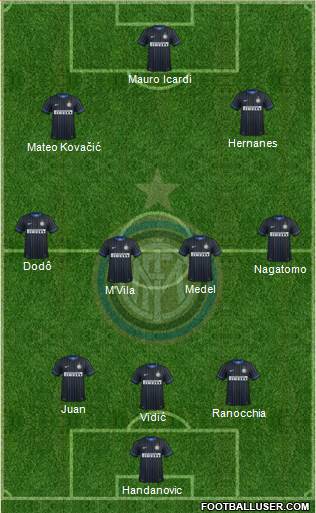 F.C. Internazionale Formation 2014