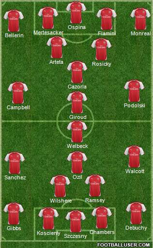 Arsenal Formation 2014