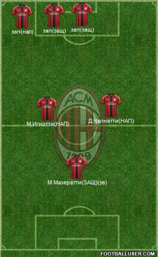 A.C. Milan Formation 2014