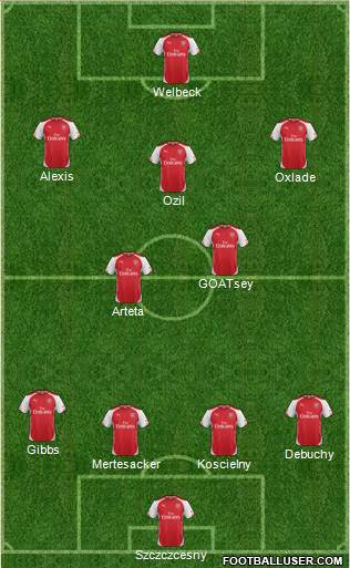 Arsenal Formation 2014