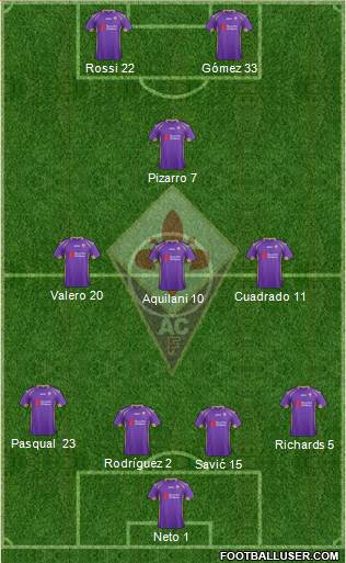 Fiorentina Formation 2014