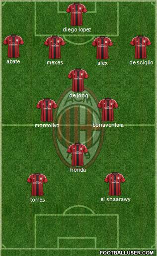 A.C. Milan Formation 2014