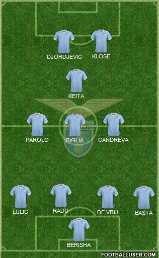 S.S. Lazio Formation 2014