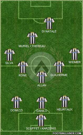 Udinese Formation 2014