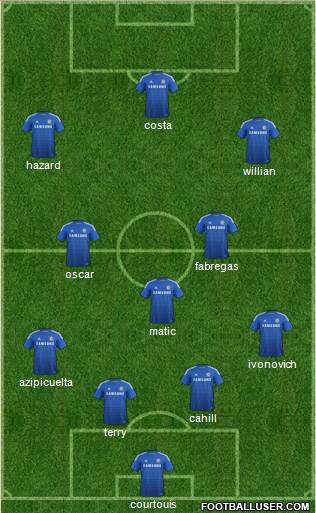 Chelsea Formation 2014