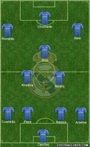 Real Madrid C.F. Formation 2014