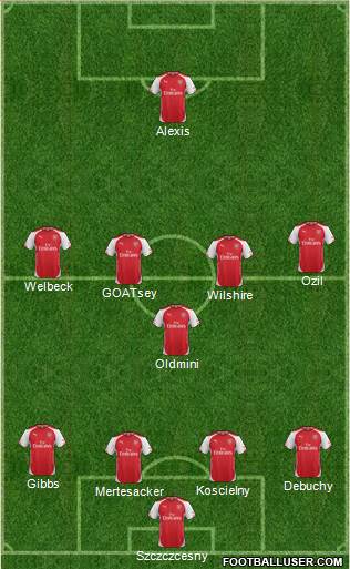 Arsenal Formation 2014